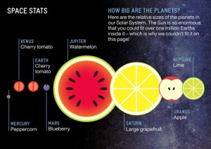 planets-in-fruit